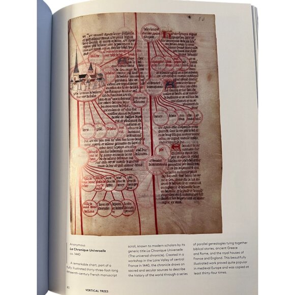"The Book of Trees: Visualizing Branches of Knowledge" Hardcover 209 Pages - Picture 4 of 13